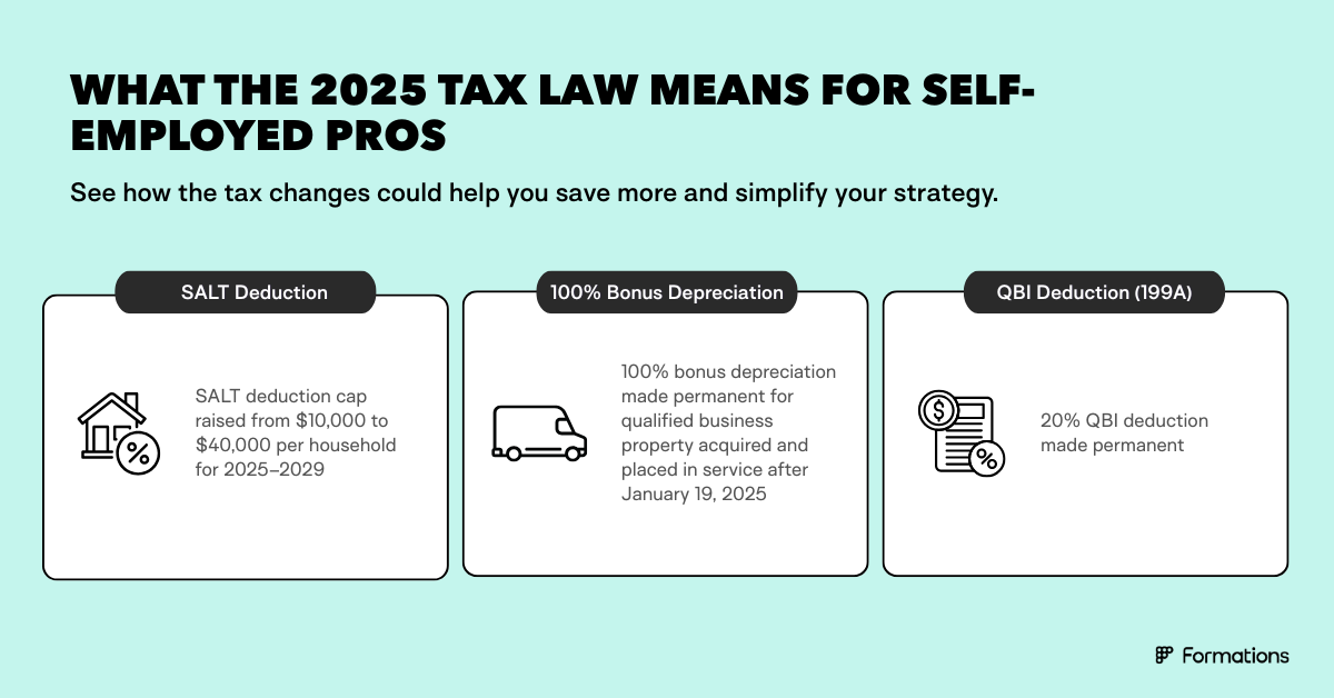 2025 Tax Law Impact for Self-Employed Pros
