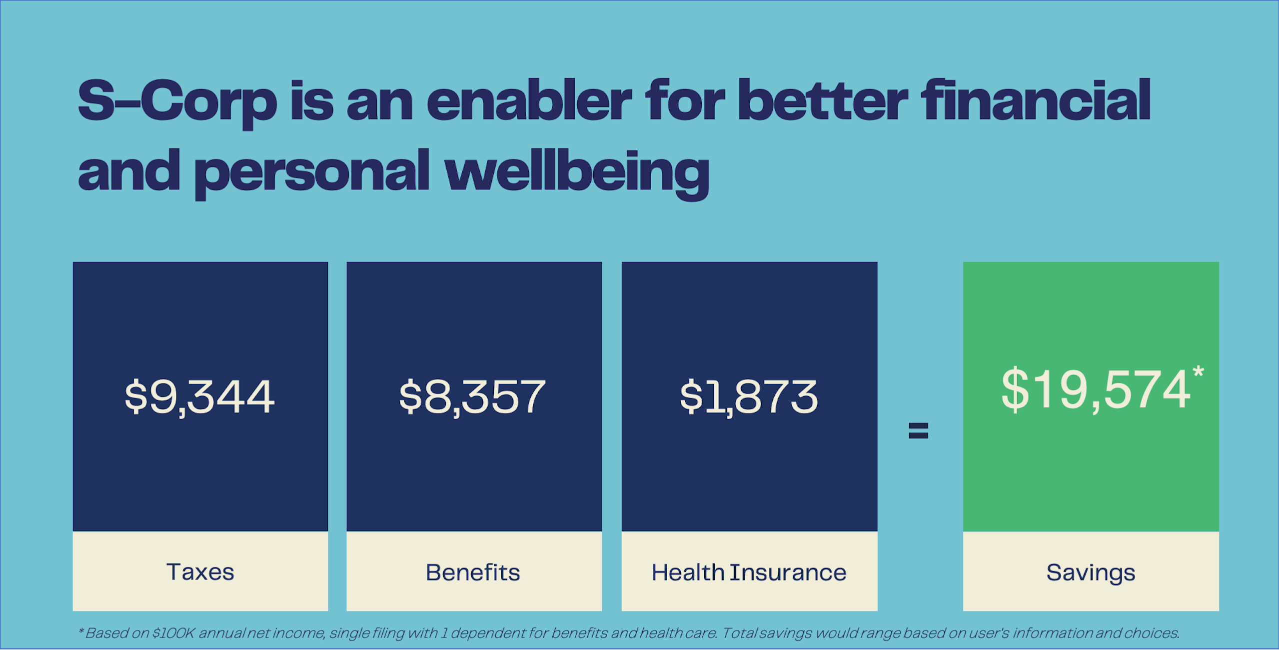 S-Corp as an Enabler for Better Financial Future